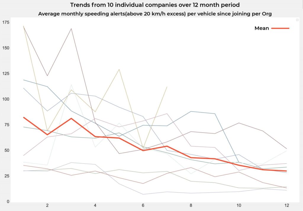 average_monthly_speeding_alerts