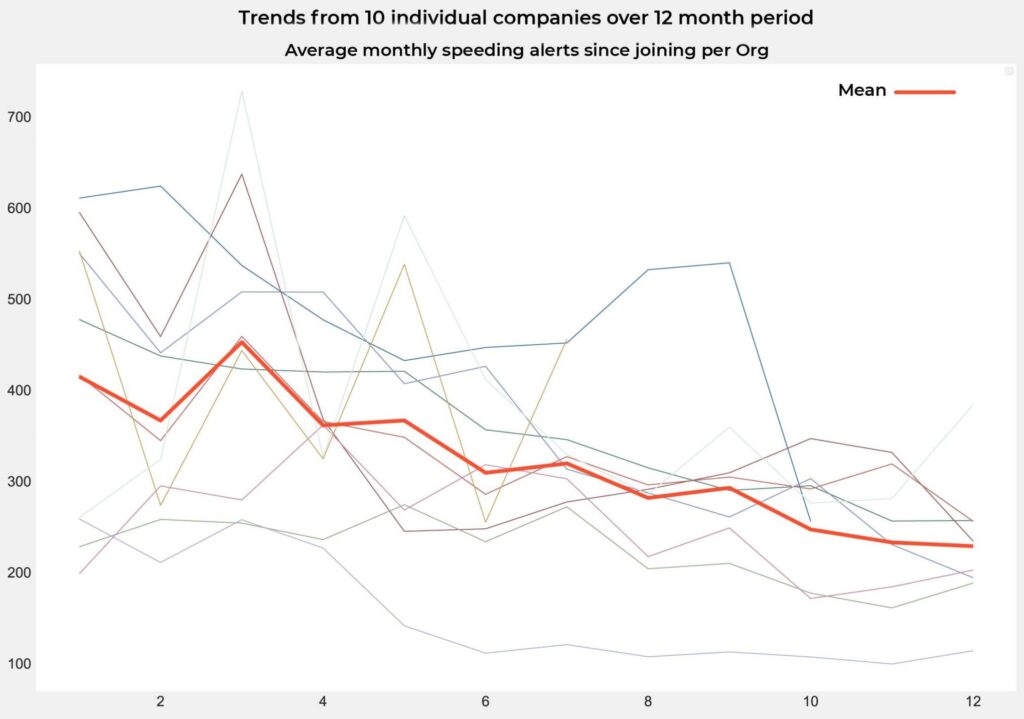 average_monthly_speeding_alerts_without_threshold