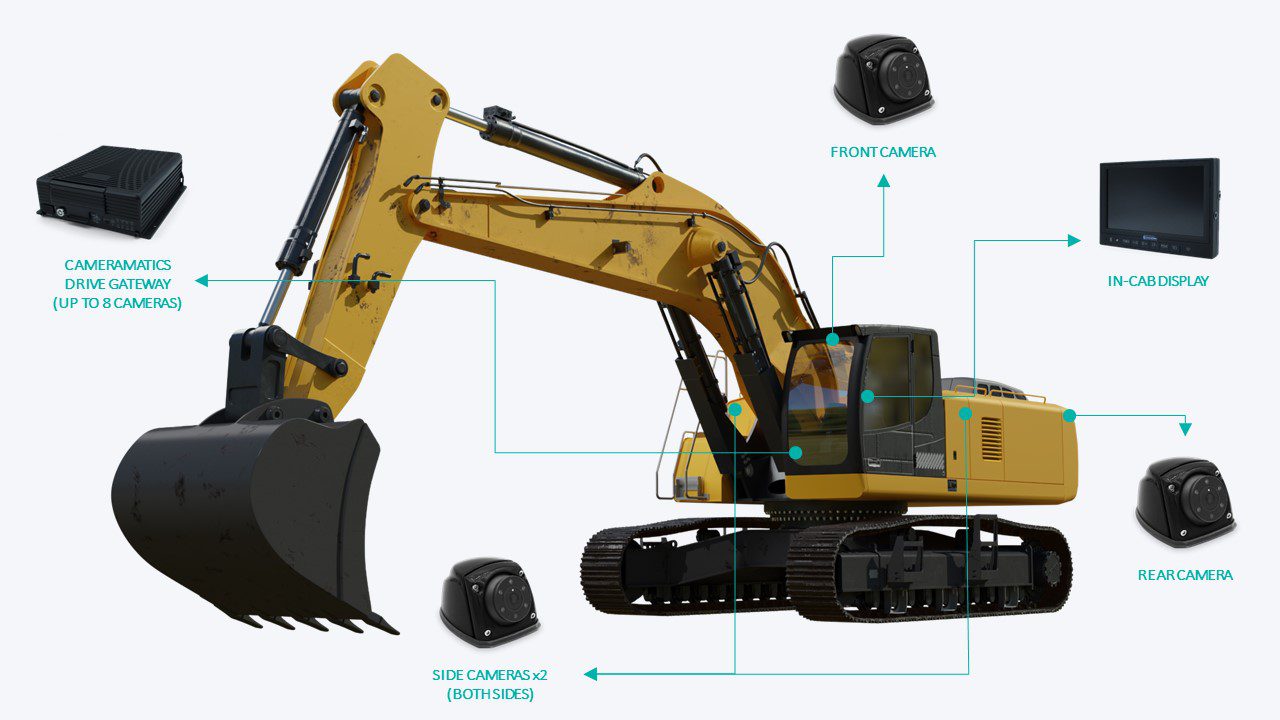 Construction Vehicle Camera Configuration