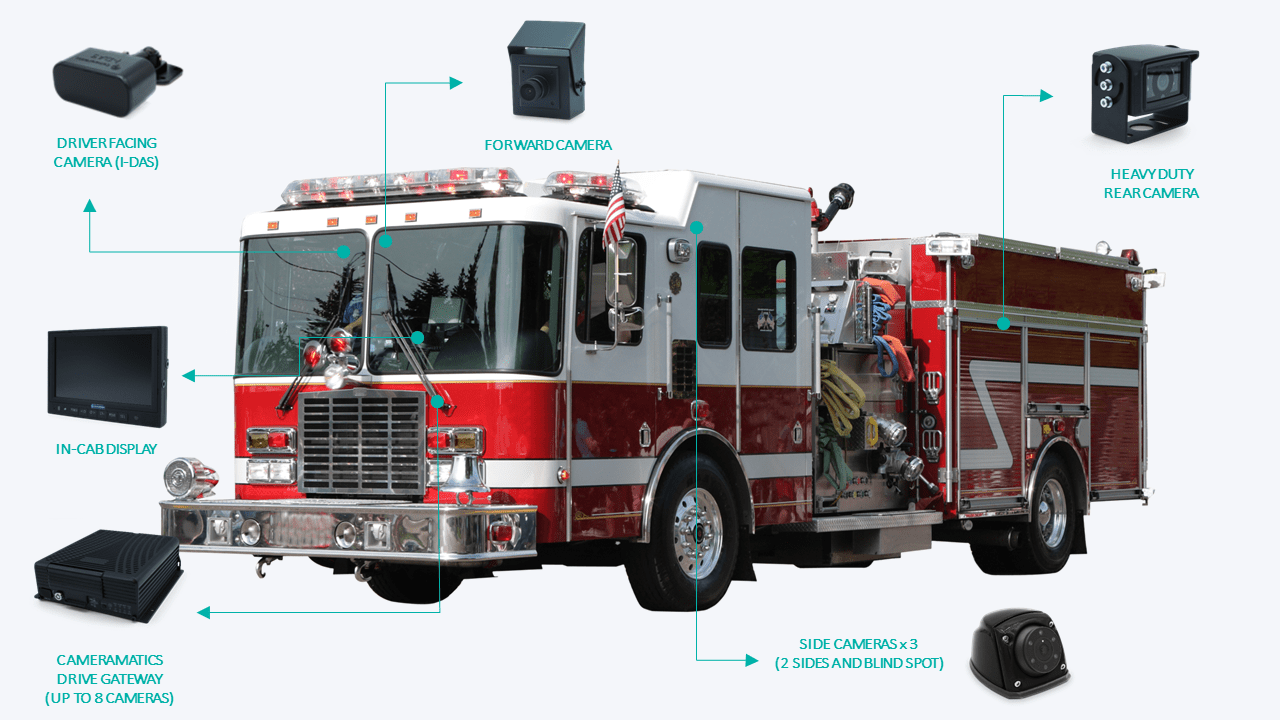 Fire Truck Camera Configurations US