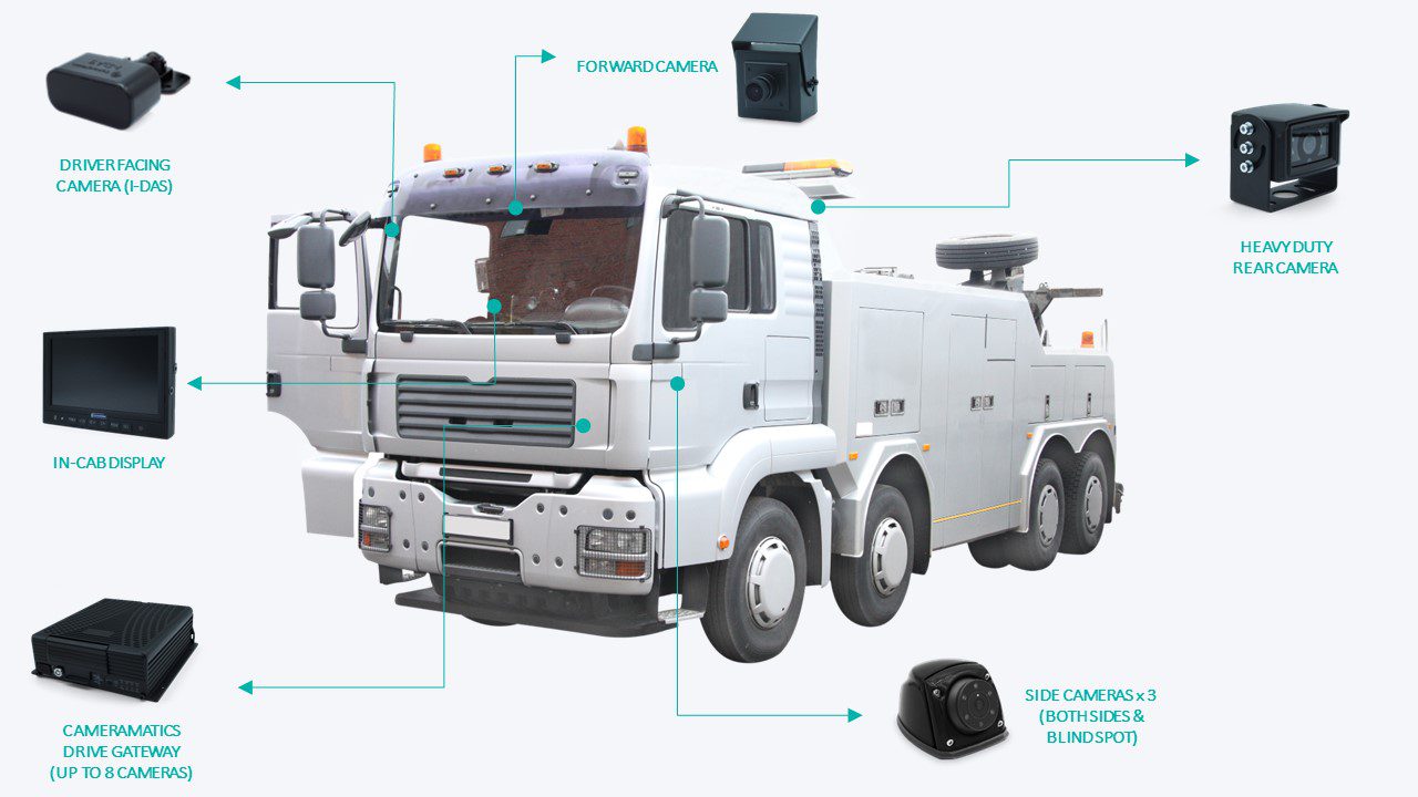 Recovery vehicle camera configuration