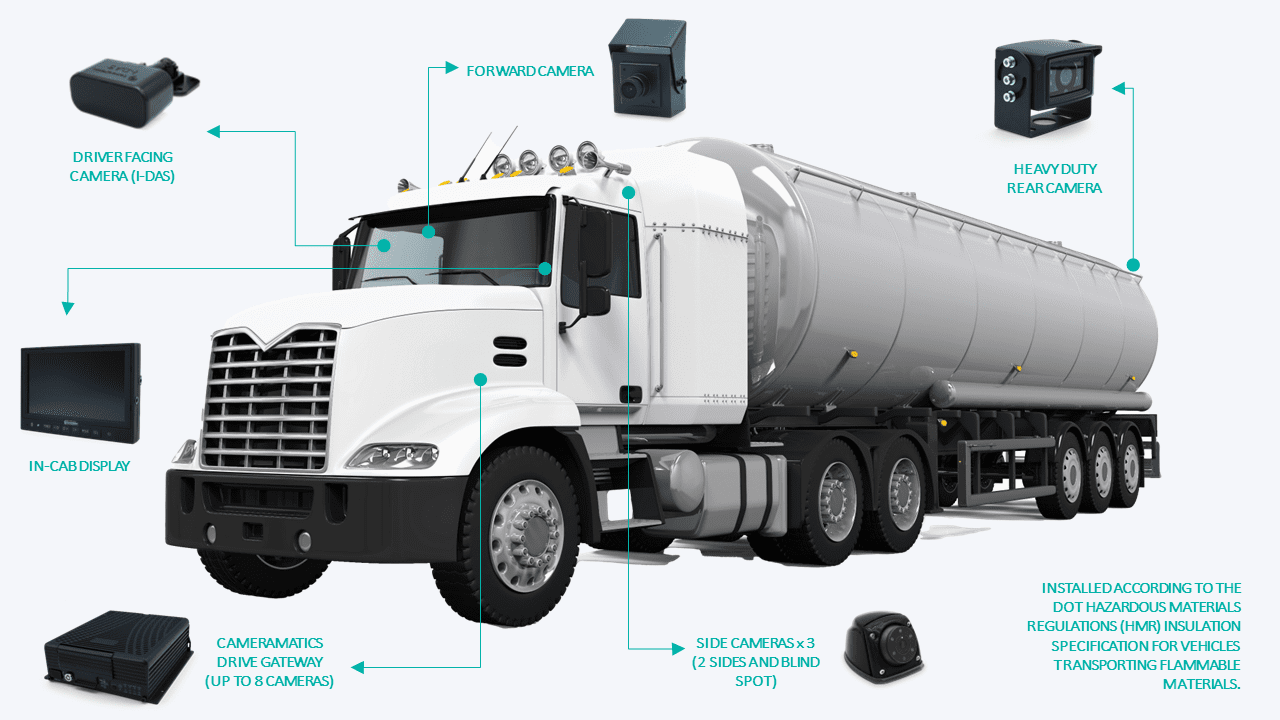 Semi fuel truck camera configuration