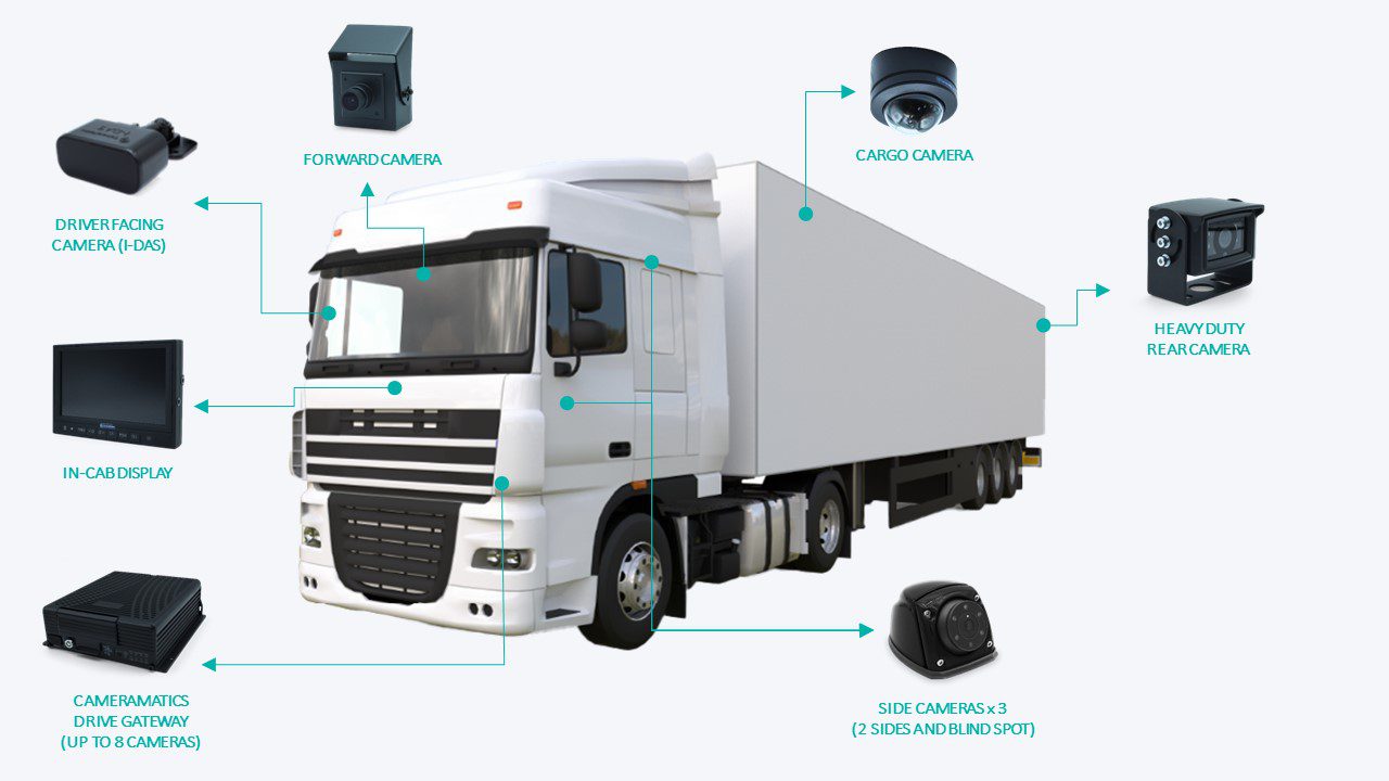 Truck Camera Configurations