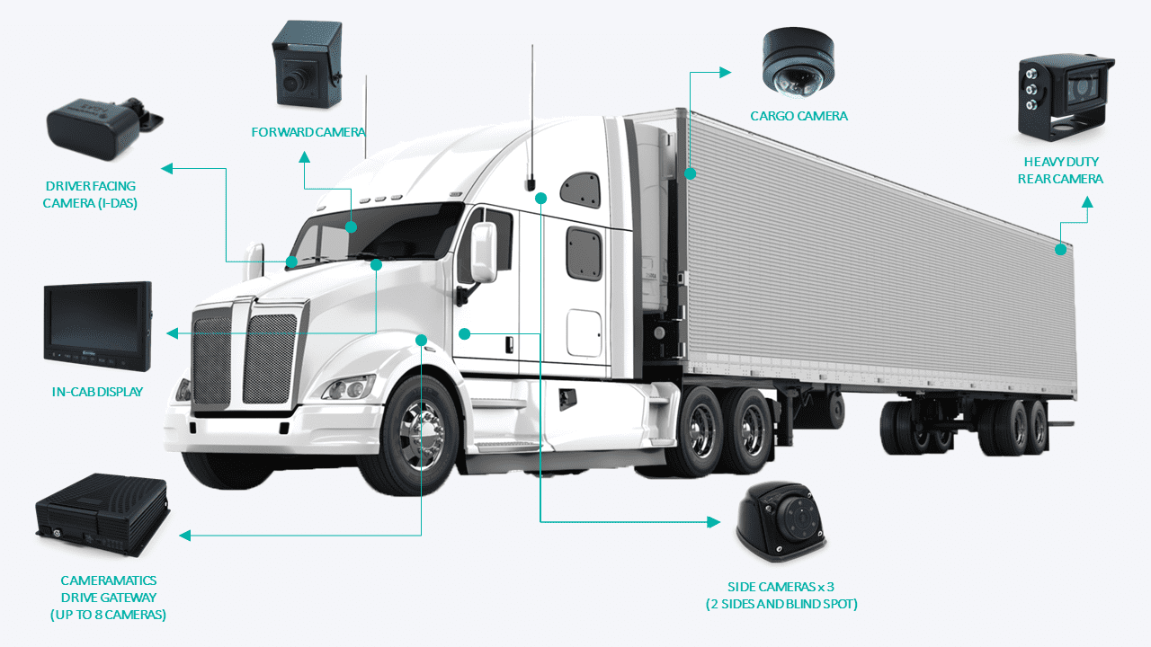 Truck Camera Configurations