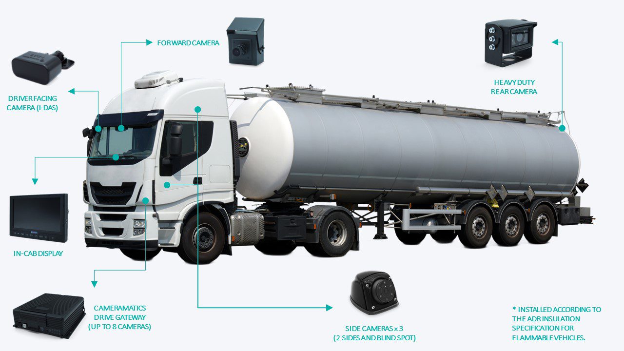 Utility & Gas Vehicle camera configurations