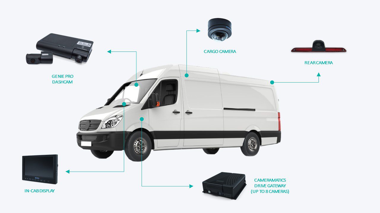 Van camera configurations 3