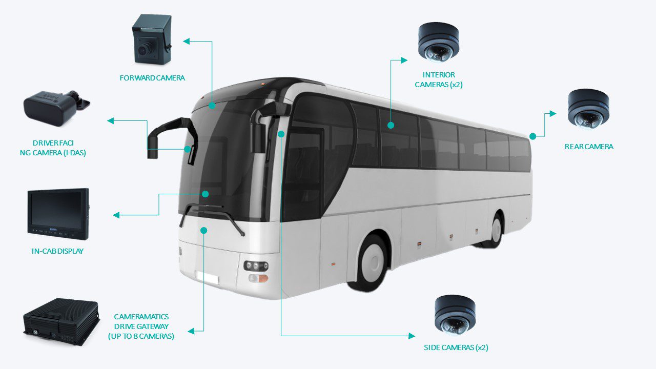 bus camera configurations 2.png