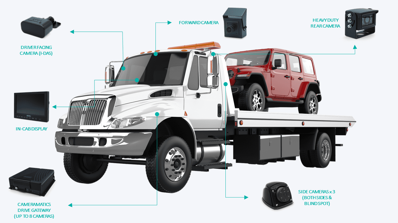 pick up truck camera configurations