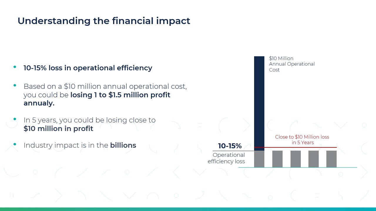 Financial impact