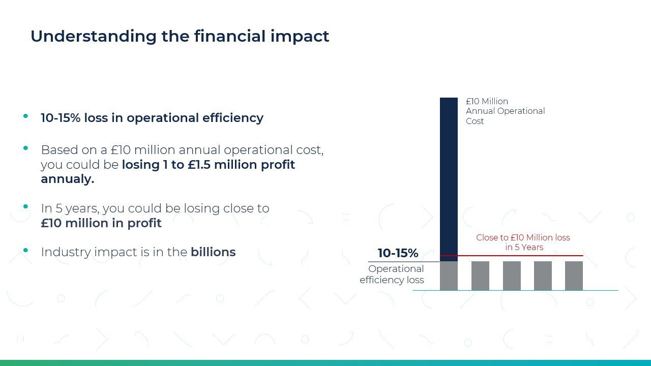 financial impact 